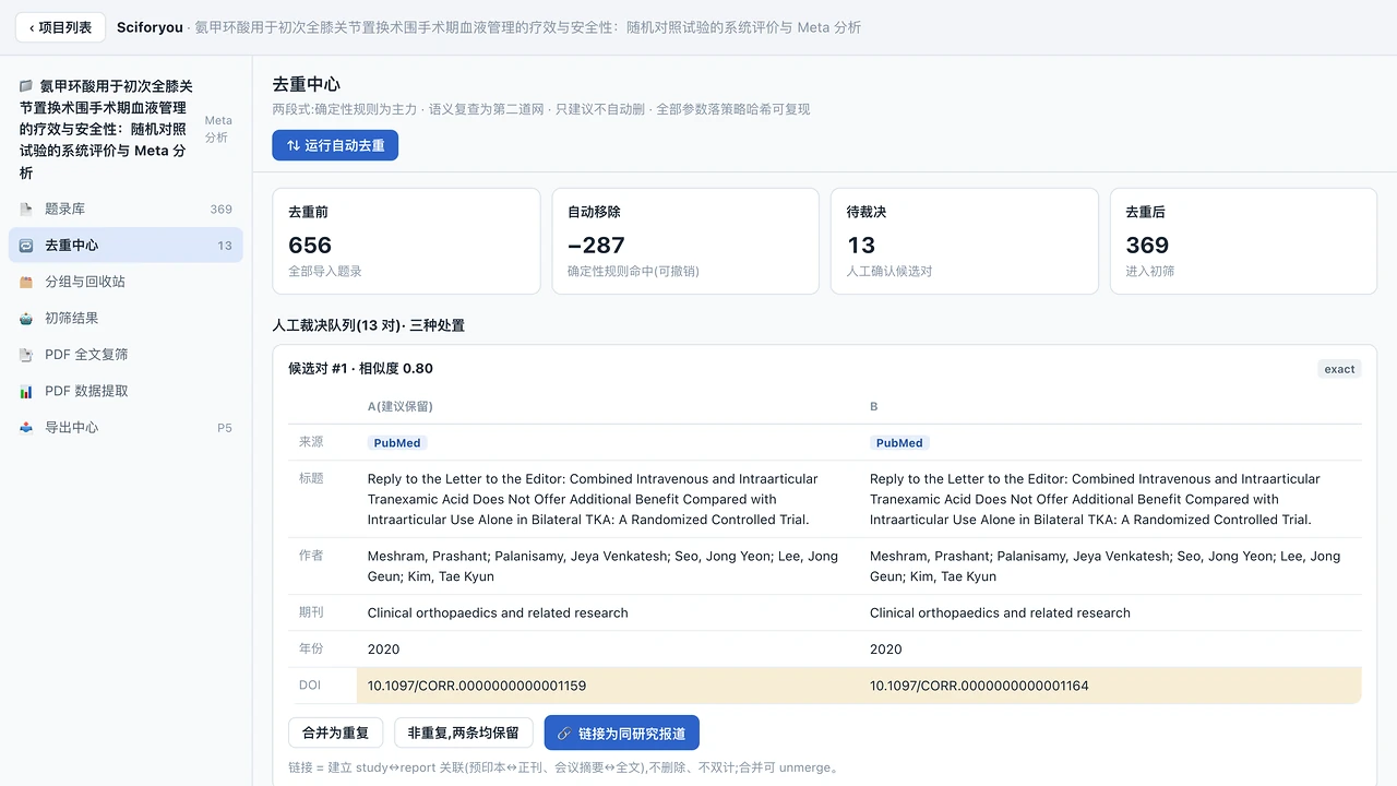 去重中心页面:去重前、自动移除、待裁决、去重后四项计数,下方为候选重复对的逐字段对照与三种处置按钮