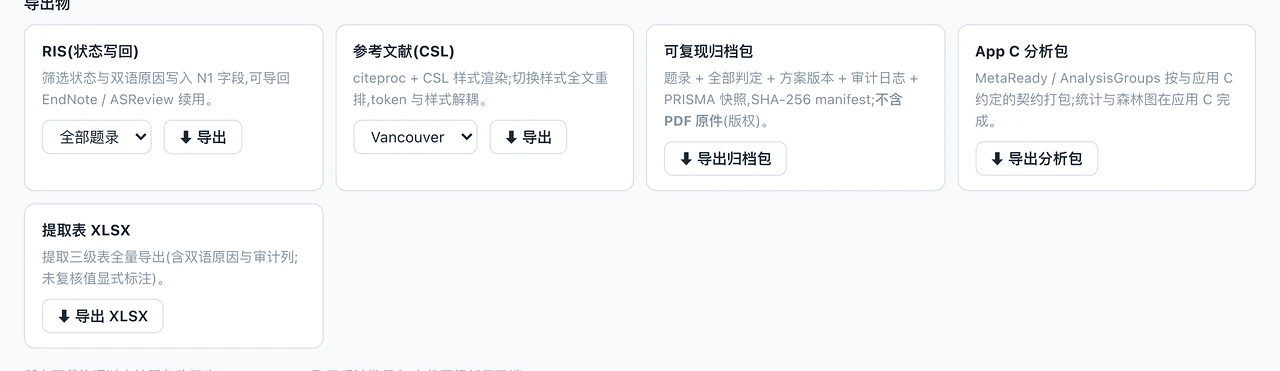 导出物卡片:RIS 状态写回、参考文献 CSL、可复现归档包、App C 分析包、提取表 XLSX 五种导出,各带导出按钮