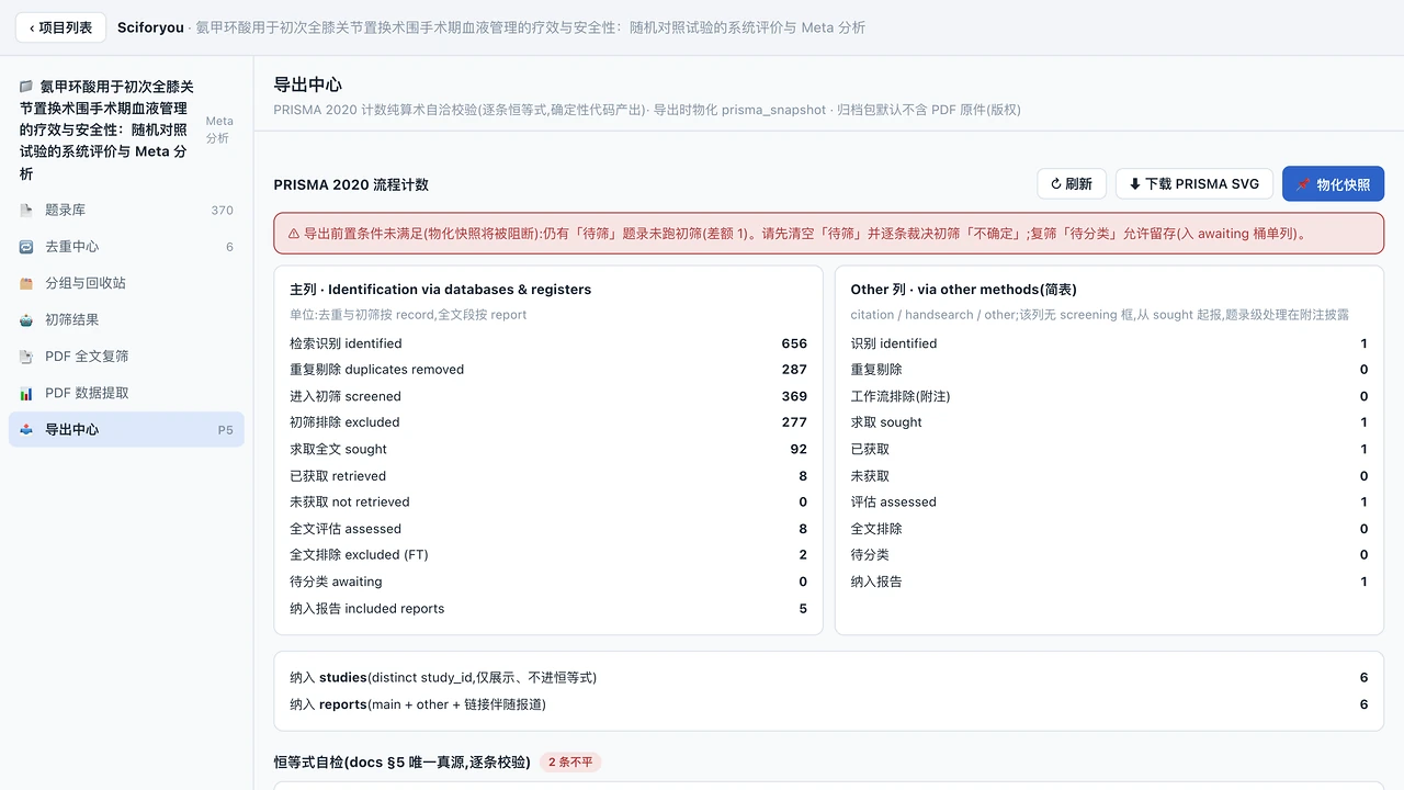 导出中心的 PRISMA 2020 流程计数:数据库检索主列与其他来源两列计数,上方红色提示说明导出前置条件未满足