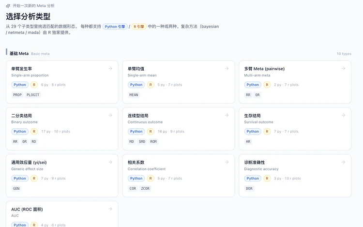 App C 首页「选择分析类型」:基础 Meta 分组下的分析类型卡片,每张标出可用的 Python / R 引擎、效应量和图表数量