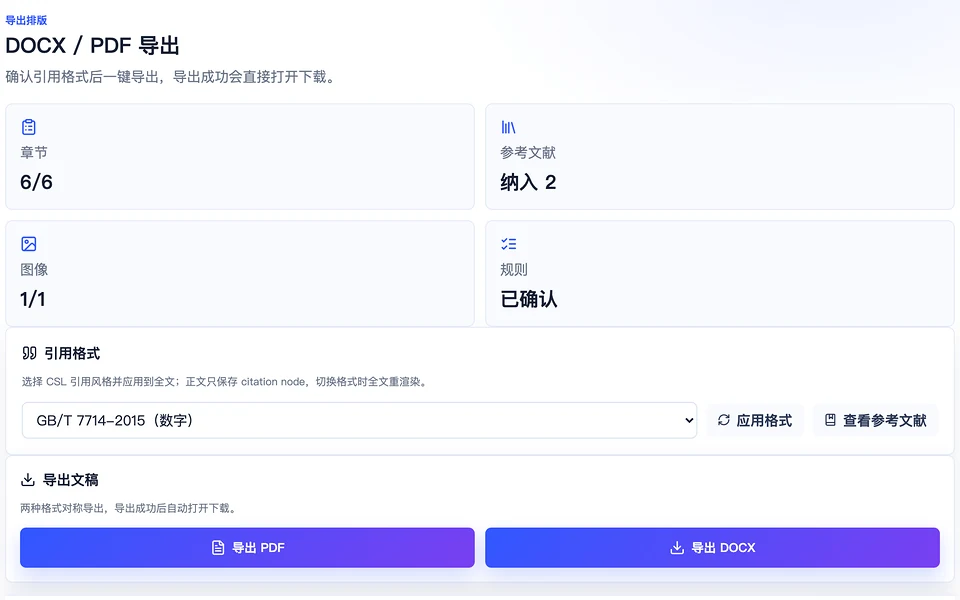 导出页:章节、参考文献、图像、规则四项就绪情况,引用格式选择(GB/T 7714–2015 数字制),以及导出 PDF 和导出 DOCX 两个按钮